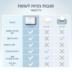מגבות פנים חד-פעמיות  - הפתרון המושלם לעור נקי, רך ובריא! 5